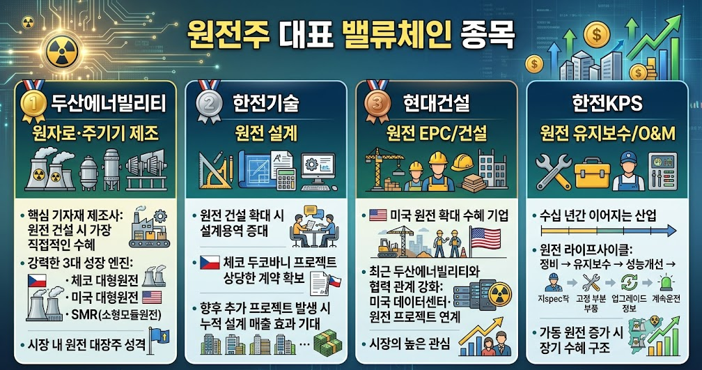 원전 대표주.png