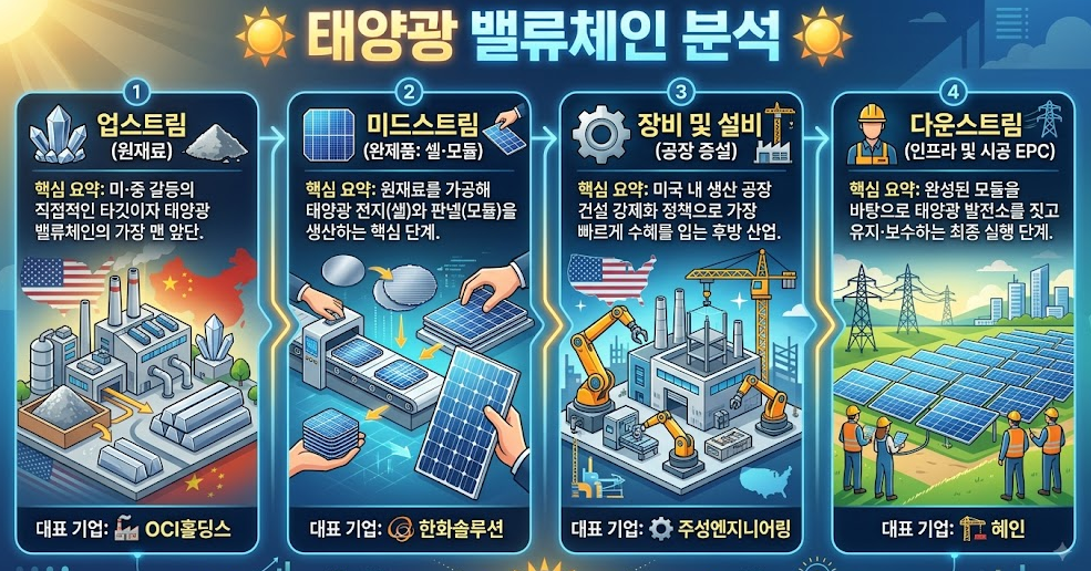 태양광 밸류체인.png