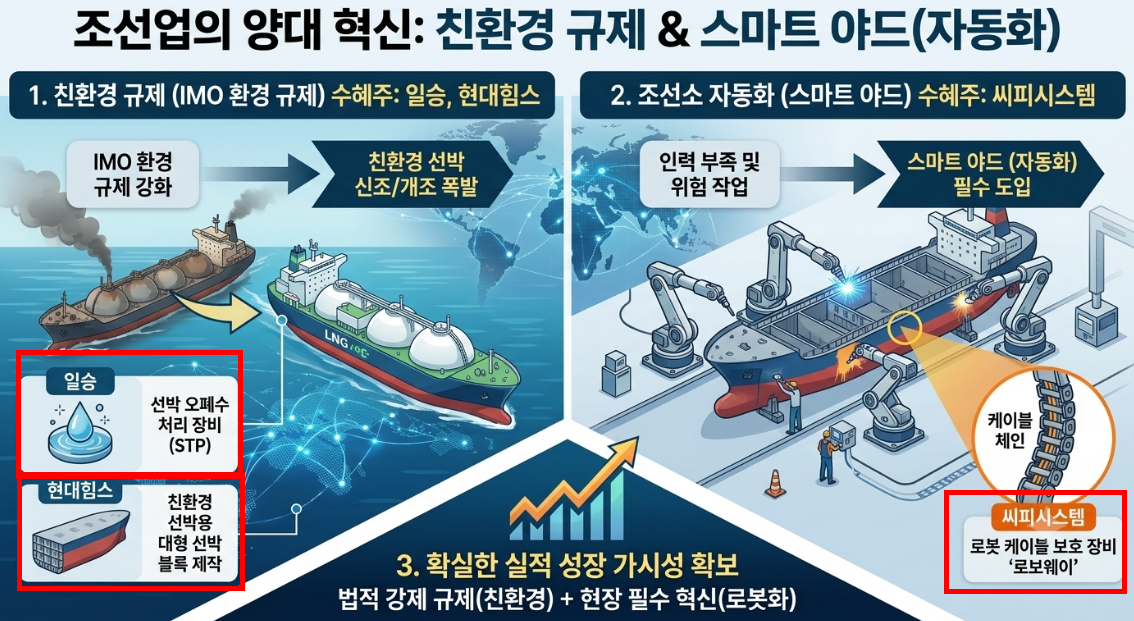 조선기자재 유망주.png
